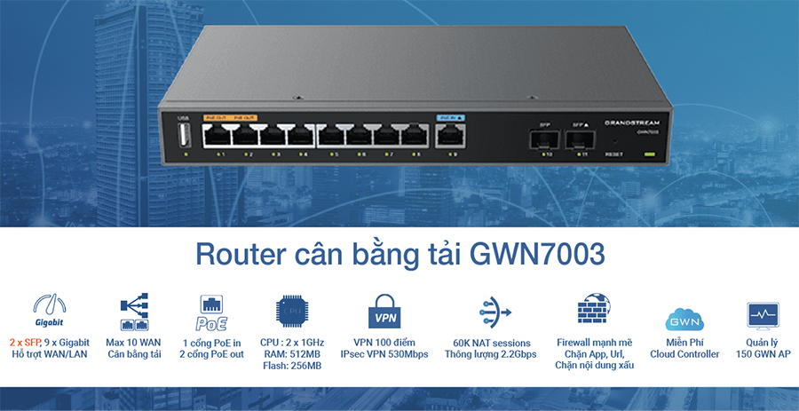 router-gigabit-grandstream-gwn7001